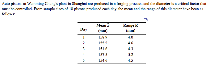 Auto pistons at Wemming Chung's plant in Shanghai