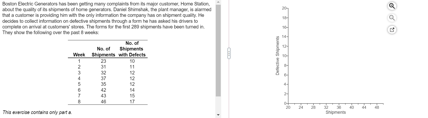 20- Boston Electric Generators has been getting