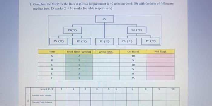 1. Complete the MRP for the ItemA (Gross