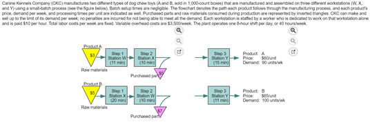 seil io to the lint of as demand per aeeks no