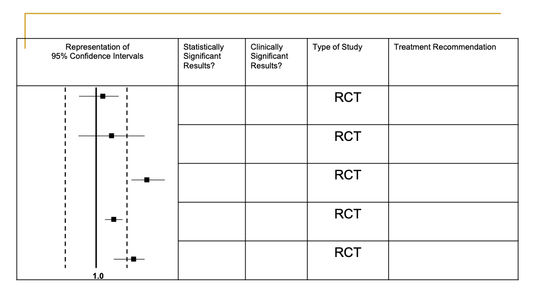 Introduction. The forest plot below describes the