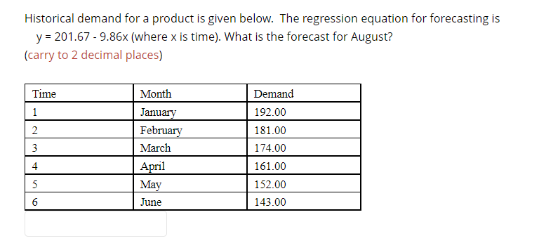 Historical demand for a product is given below.