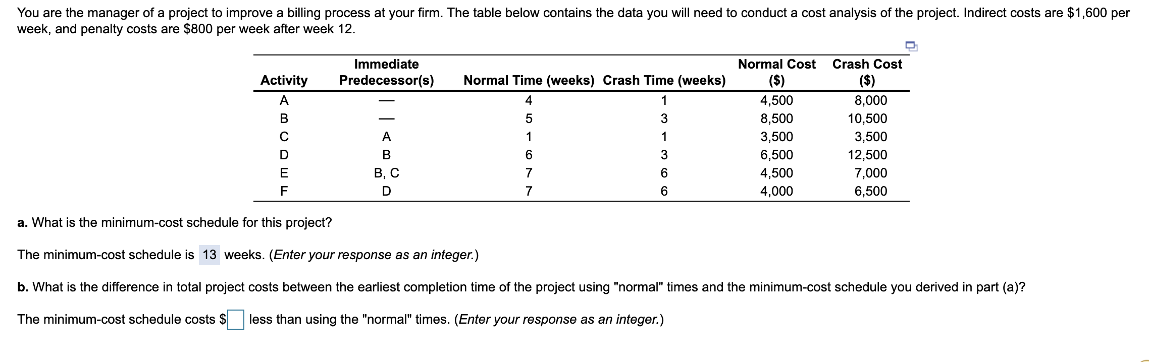 You are the manager of a project to improve a