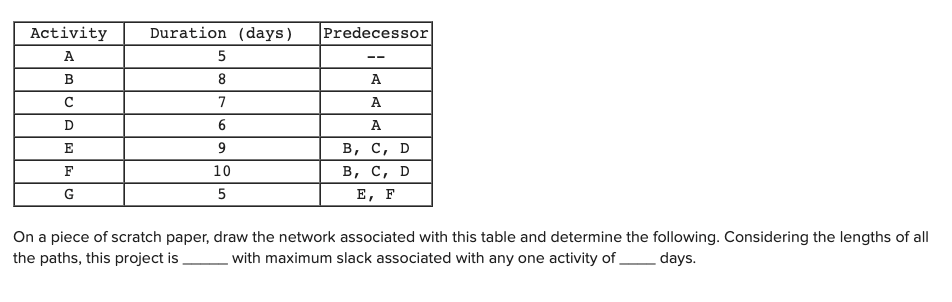 Consider the following table of activities A