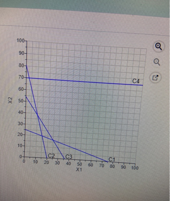 Consider Paul Jordan's following linear