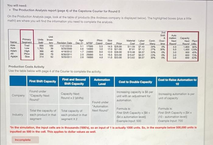 You will need: The Production Analysis report