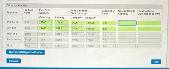 You will need: The Production Analysis report