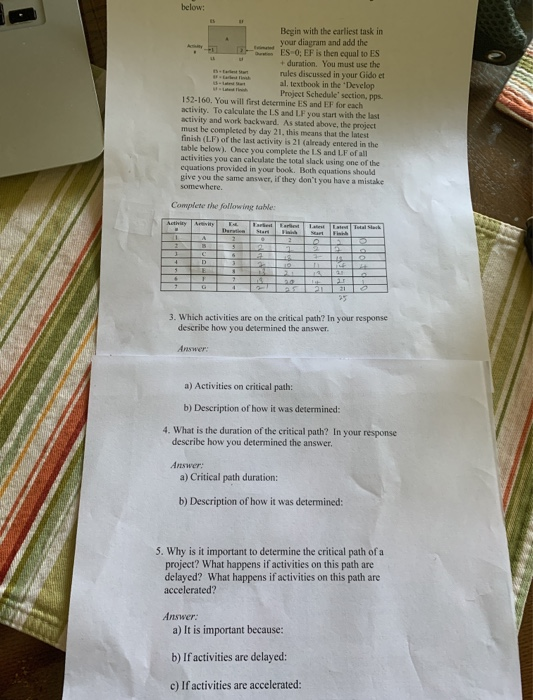 below: Begin with the earliest task in your