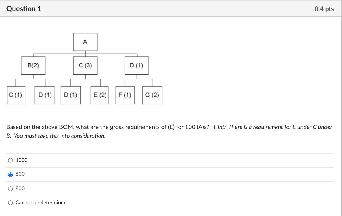 Question 1 0.4 pts A B(2) C (3) D (1) C (1) D (1)