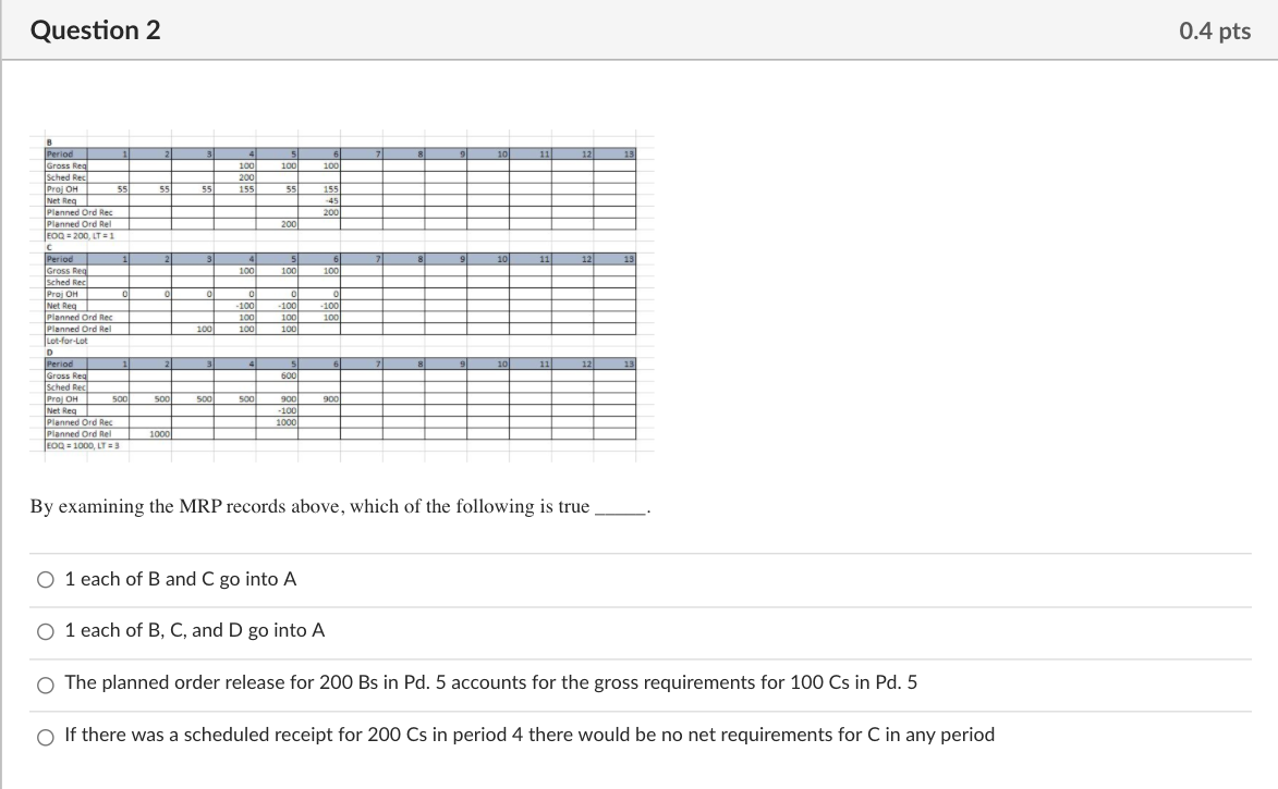 Question 1 0.4 pts A B(2) C (3) D (1) C (1) D (1)
