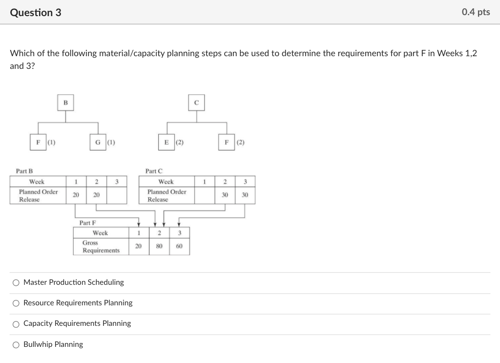 Question 1 0.4 pts A B(2) C (3) D (1) C (1) D (1)