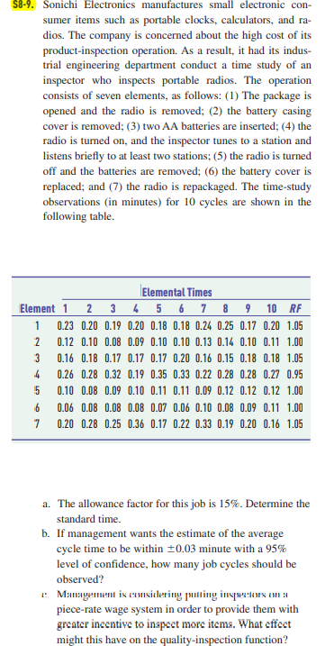 58-9. Sonichi Electronics manufactures small