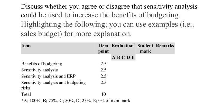 Discuss whether you agree or disagree that