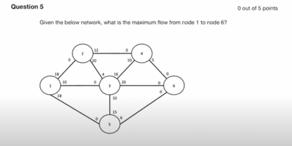 Given the below network, what is the maximum flow