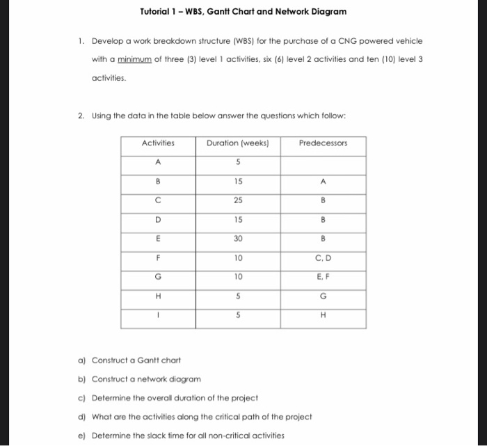 Please explain values obtain where nescessary.