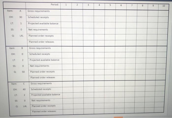 please fill in the chart Given the product