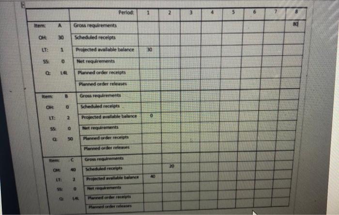please fill in the chart Given the product