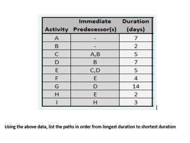 Using the above data, list the paths in order