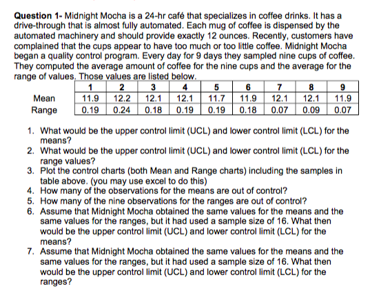 Question 1 part 1 I will post the rest as
