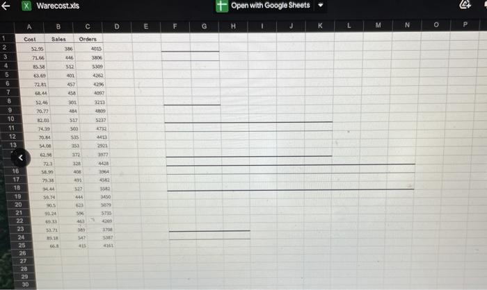 Use Wareenstuk data set for this problem. Costs