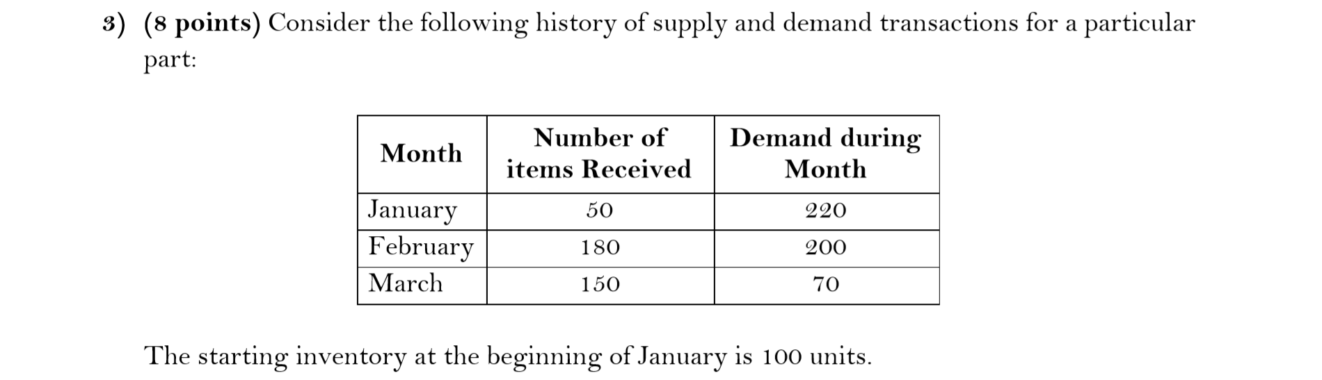 (i) (3 points) Assuming excess demand is