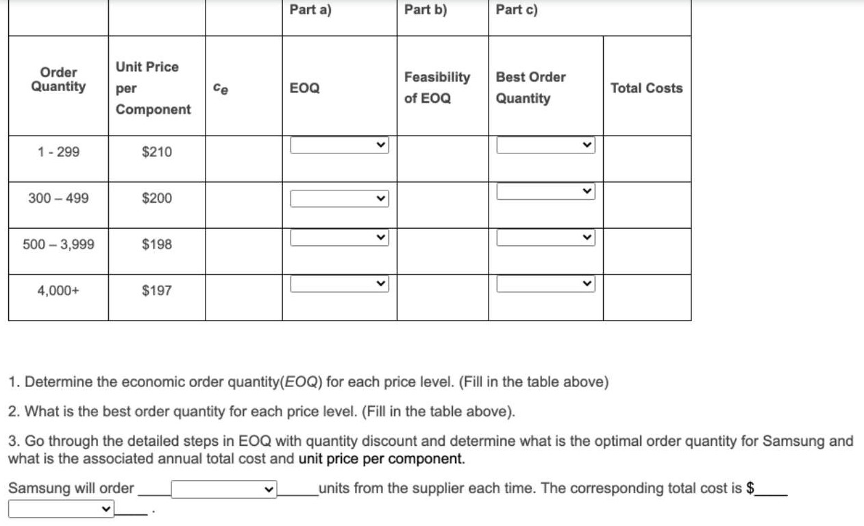 Samsung identifies a potential supplier for the