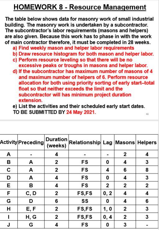 HOMEWORK 8 - Resource Management The table below