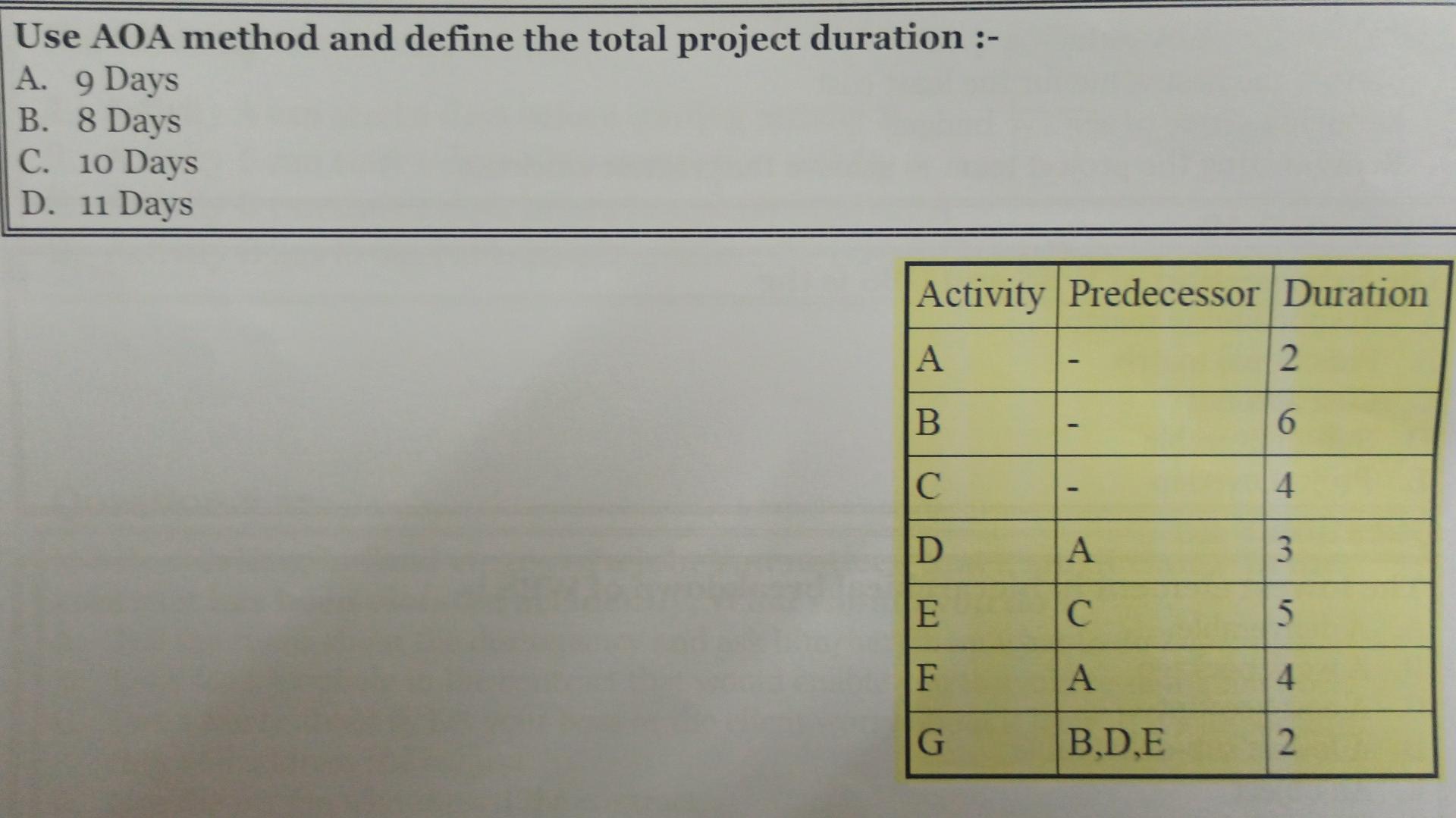 Use AOA method and define the total project