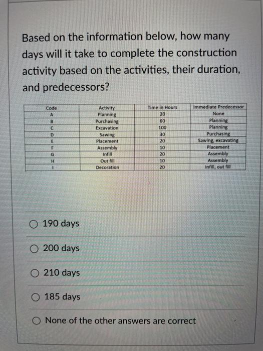 Based on the information below, how many days