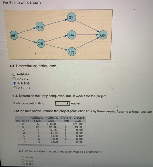 For the network shown: D(4) B(12) A(5) E(6) G(5)