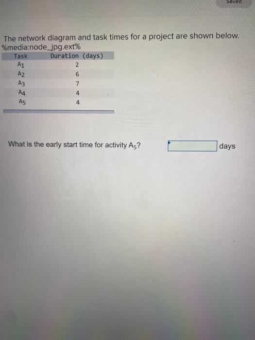 Saved The network diagram and task times for a