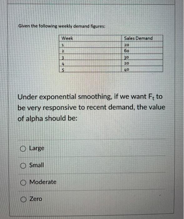 Based on the information below, how many days