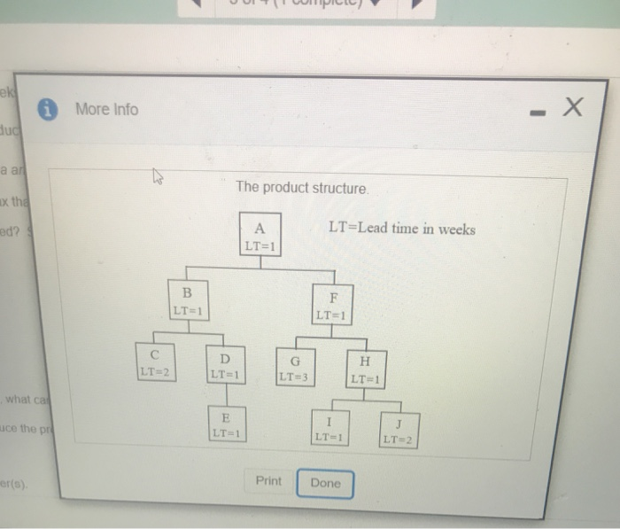 Apart structure and lead times (weeks) for