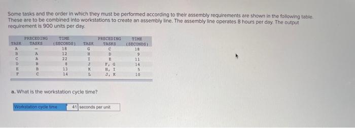 Some tasks and the order in which they must be