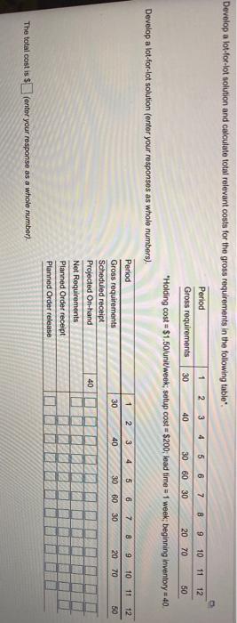 Develop a lot-for-lot solution and calculate