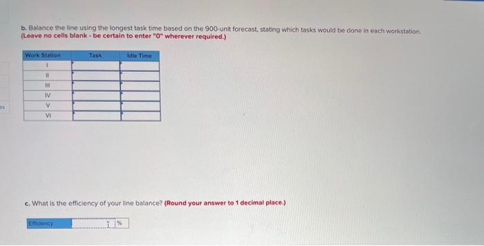 Some tasks and the order in which they must be