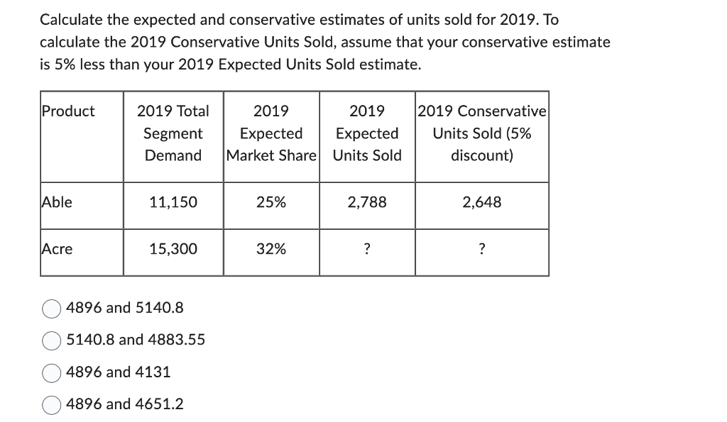 Calculate the expected and conservative estimates