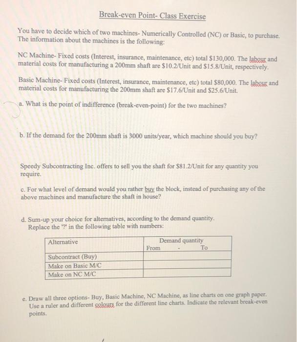 Break-even Point-Class Exercise You have to