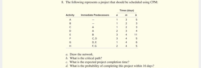 8. The following represents a project that should