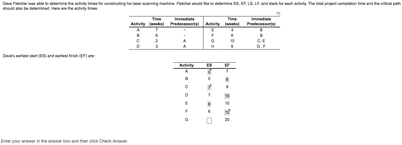Dave Fletcher was able to determine the activity