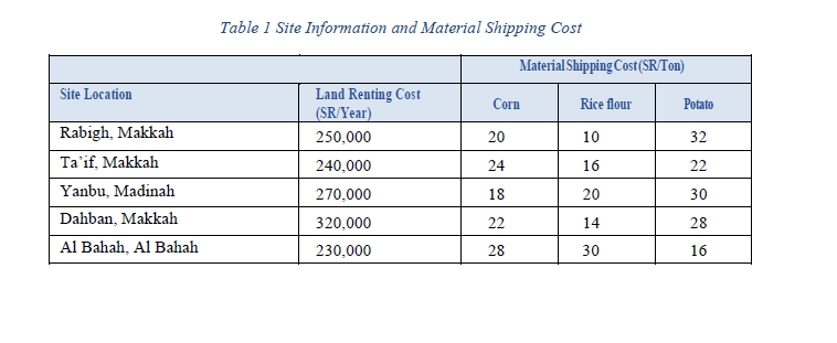 Al-Batal: A Facility-Location Problem Al-Batal