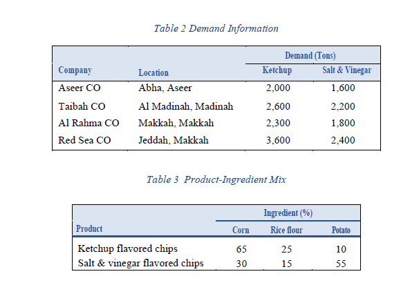 Al-Batal: A Facility-Location Problem Al-Batal