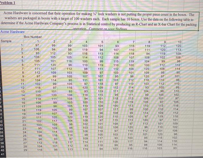 Problem 1 Acme Hardware is concerned that their