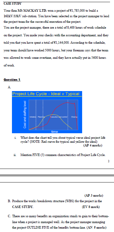 CASE STUDY Your fimm MS MACKAY LTD. won a project