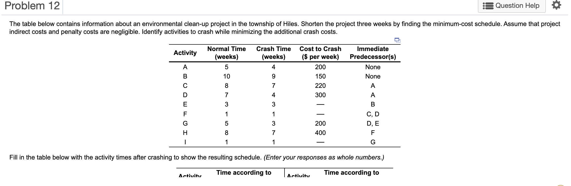 Problem 12 : Question Help The table below