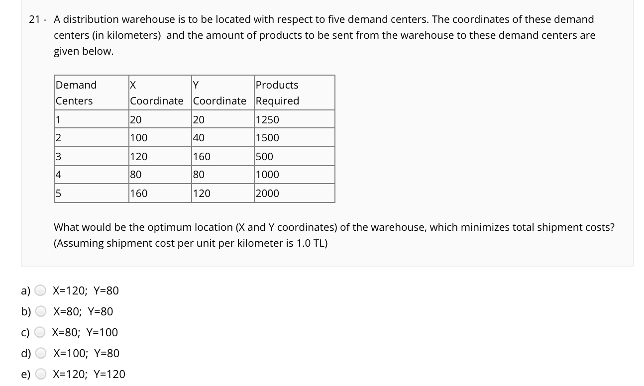 21 - A distribution warehouse is to be located