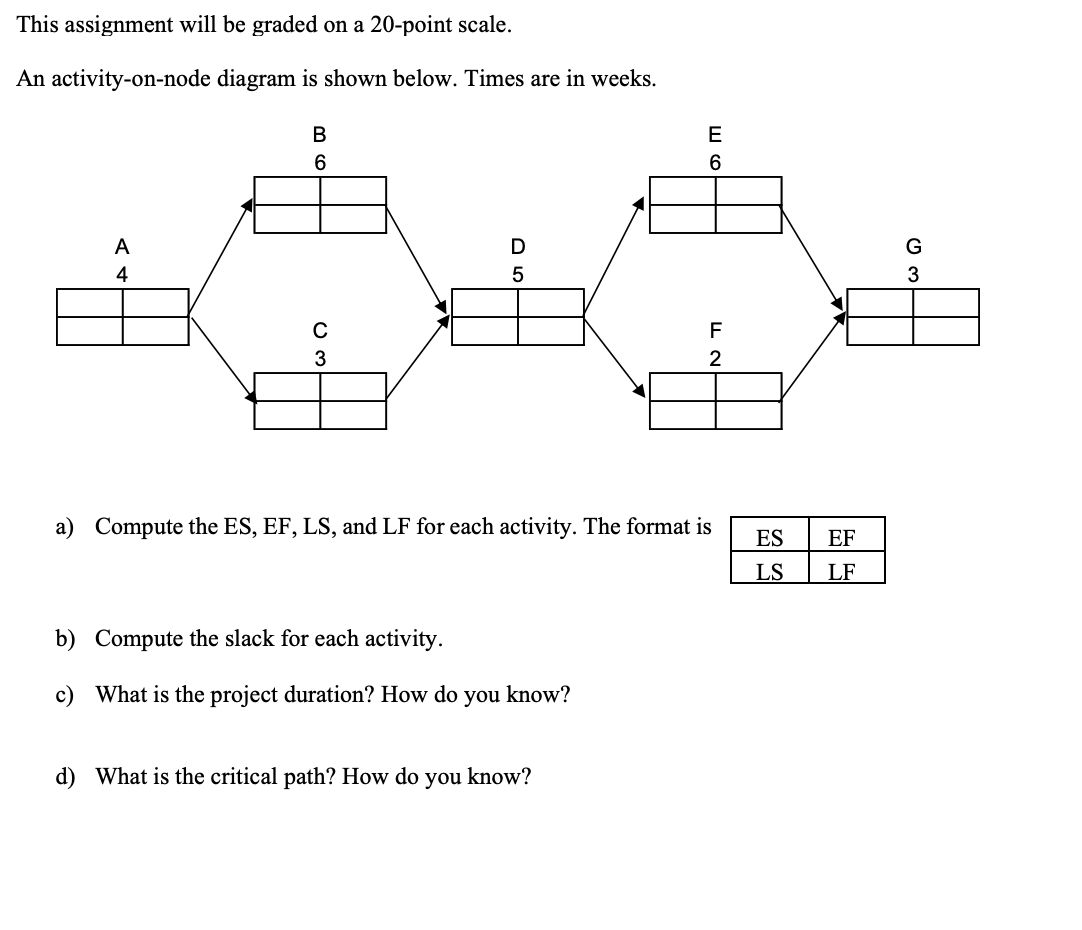This assignment will be graded on a 20-point