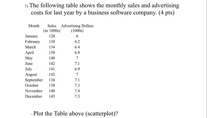 plesase just plot scatterplot plesase just plot
