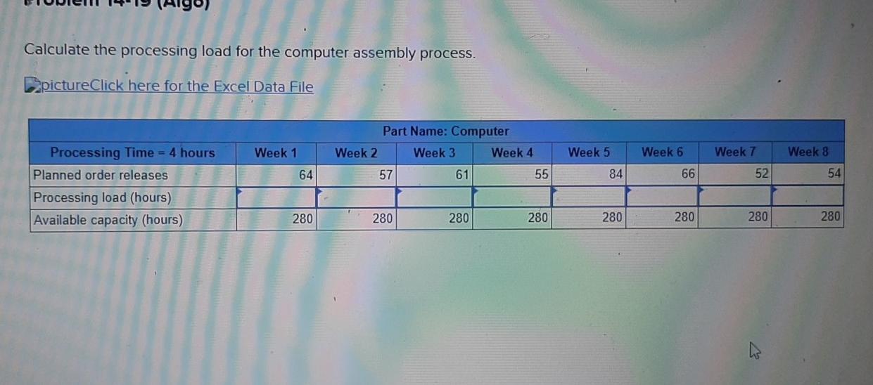 Calculate the processing load for the computer
