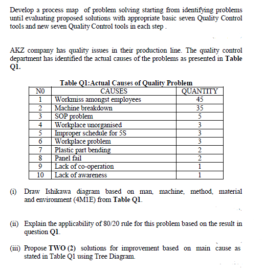 kindly need ur help Develop a process map of